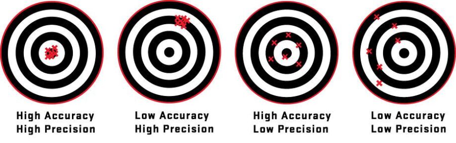 Precision Versus Accuracy