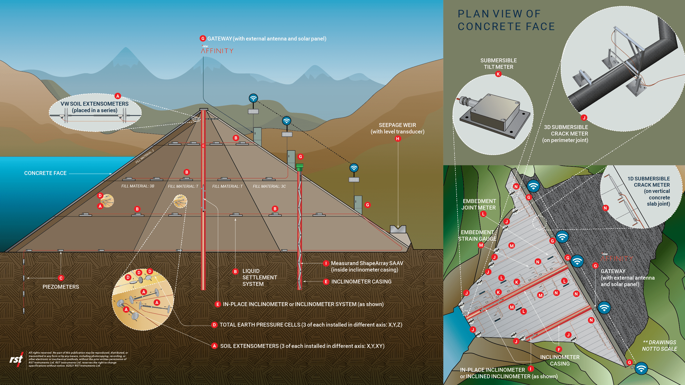 Monitoring Instruments for Concrete Face Rockfill Dams - RST ...